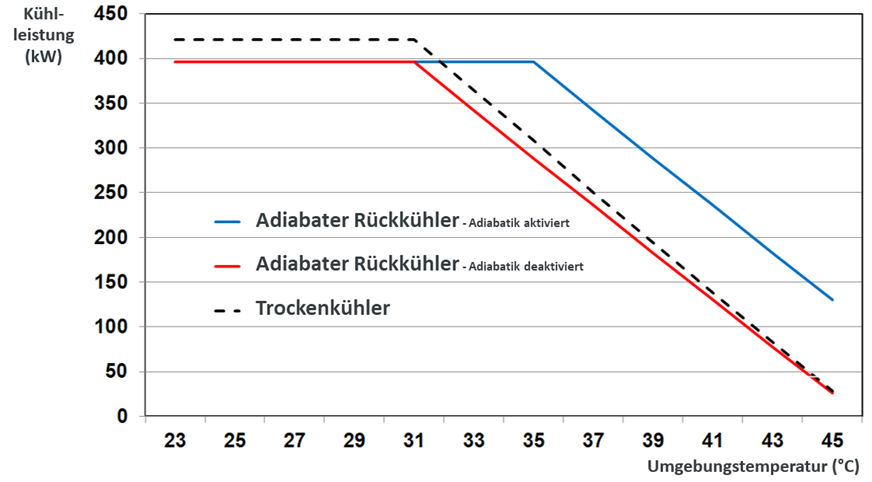 Adiabatische Kühlung5