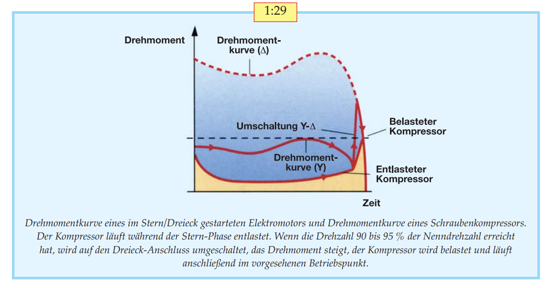 Stern-Dreieck-Anlauf: Der Schlüssel zur reibungslosen Produktion