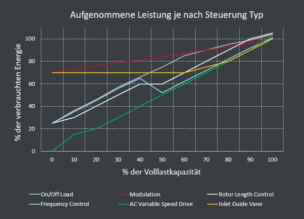 Energieverbrauch_Kompressorsteuerung