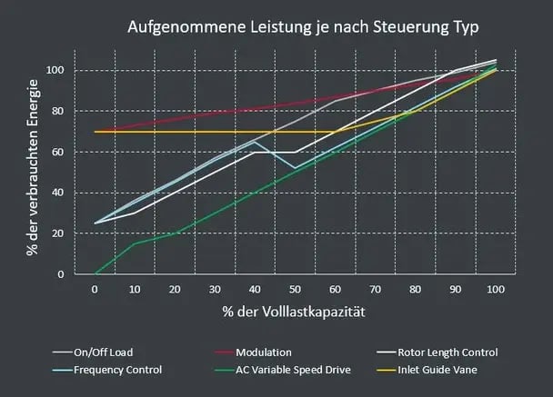 Energieverbrauch_Kompressorsteuerung