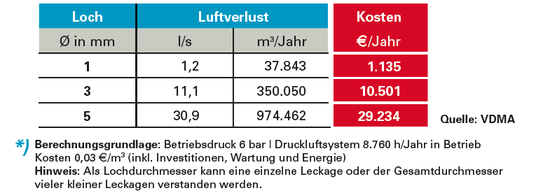 Webinar Zur Ortung Von Leckagen Im Druckluftnetz Wie Finde Ich Die webinar-zur-ortung-von-leckagen-im-druckluftnetz-wie-finde-ich-die