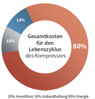 Remove background project (1)