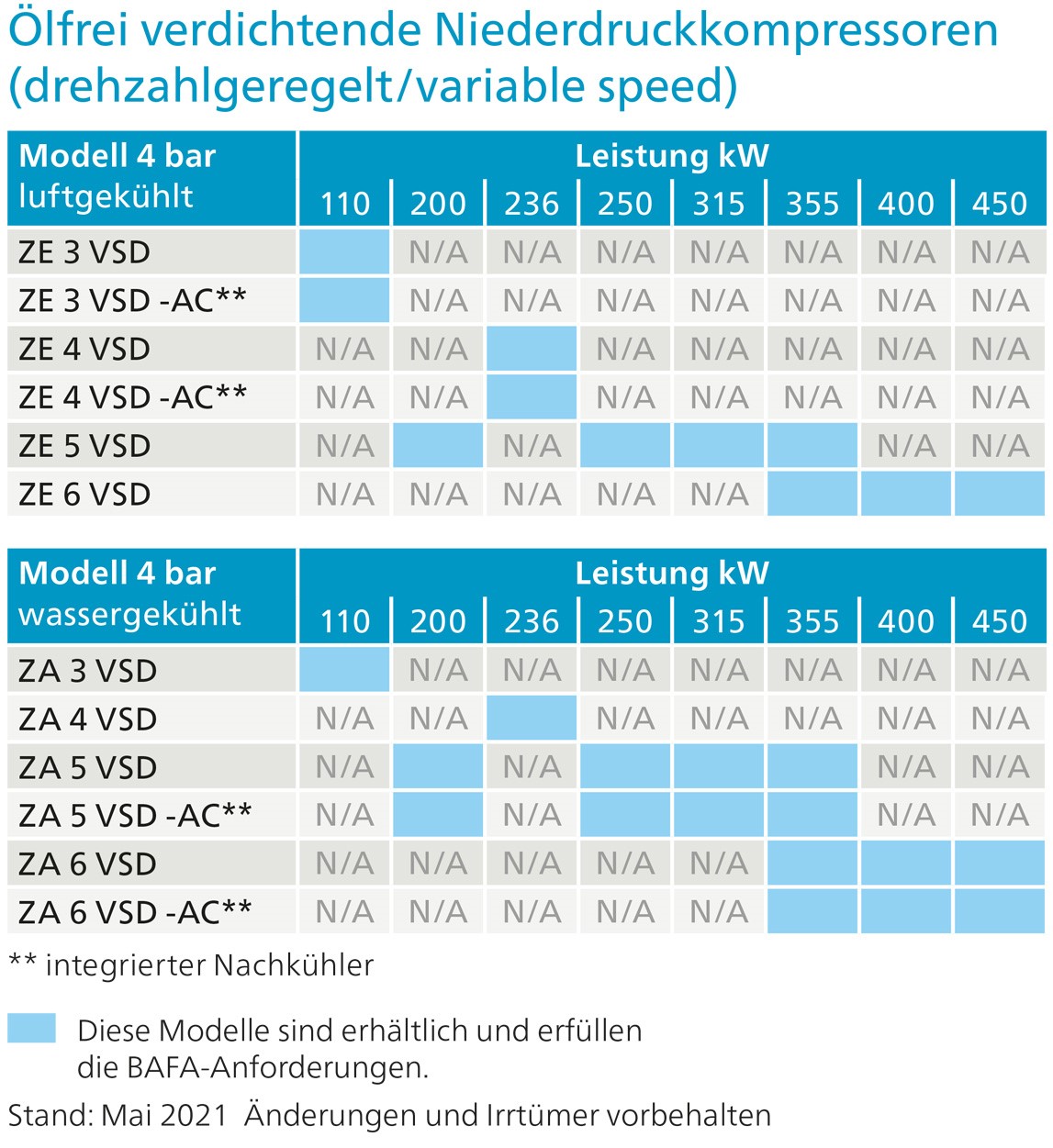 ZE_ZA VSD Bafa Tabelle