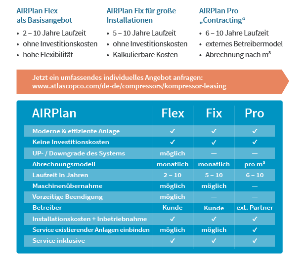 AirPlan Flyer