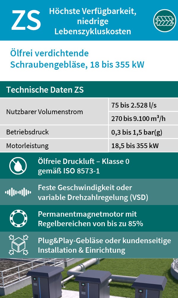 Niederdruck-02 Niederdruck-02