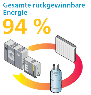 Wärmerückgewinnung2 Wärmerückgewinnung2